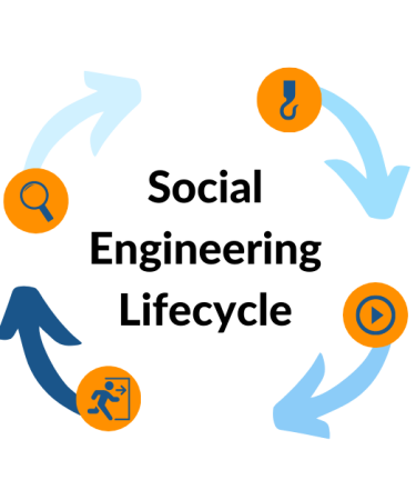 Social Engineering Lifecycle-1 Social Engineering Lifecycle-1
