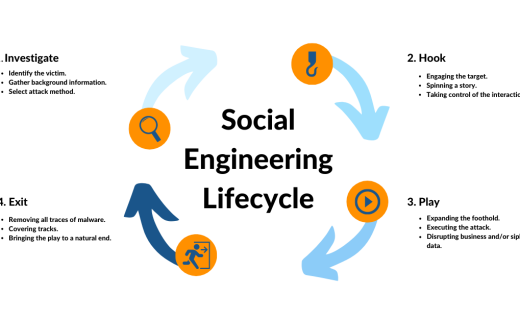 Social Engineering Lifecycle-1